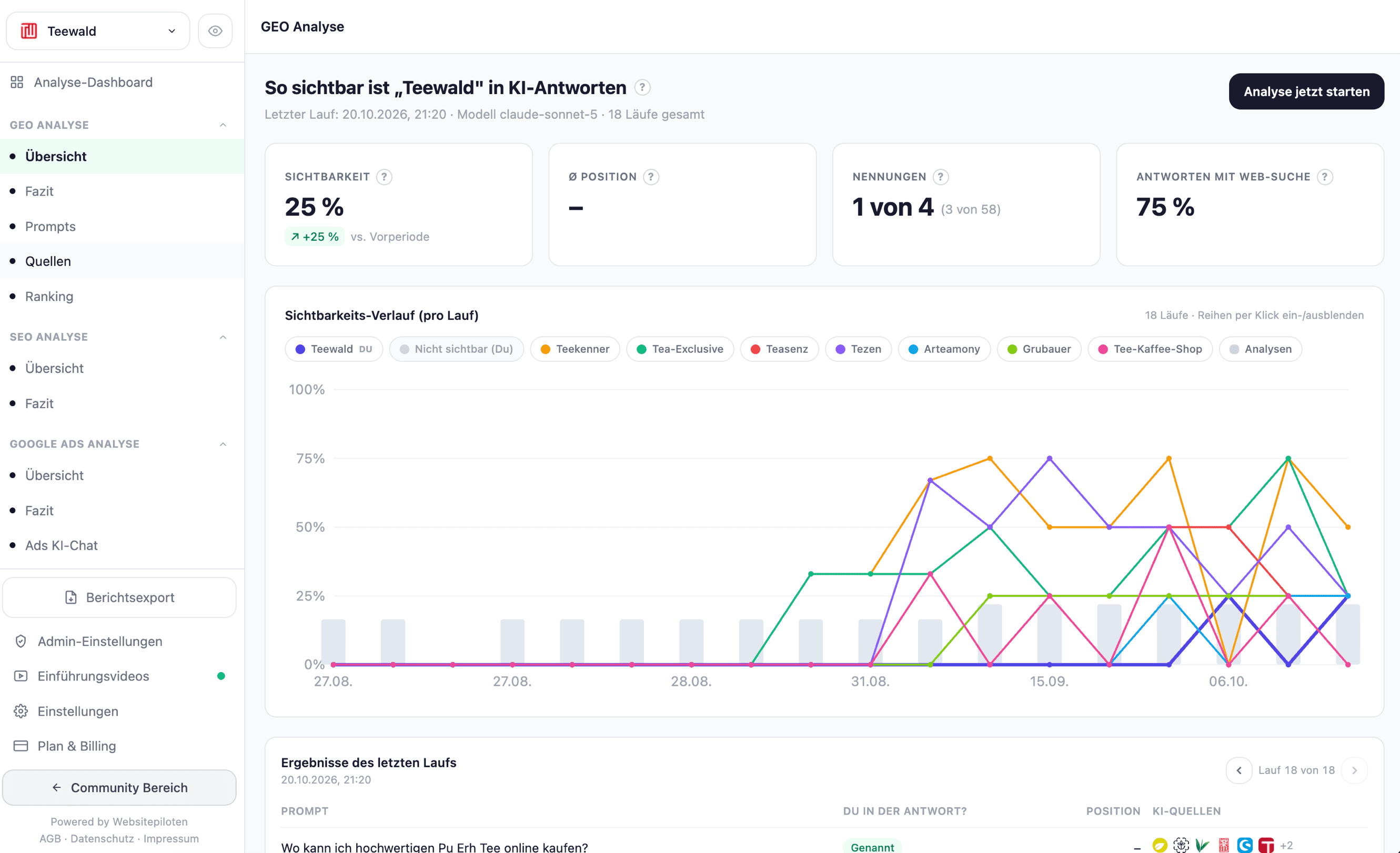 Neues GEO Tool: So sichtbar ist deine Marke in ChatGPT, Perplexity & Google AI